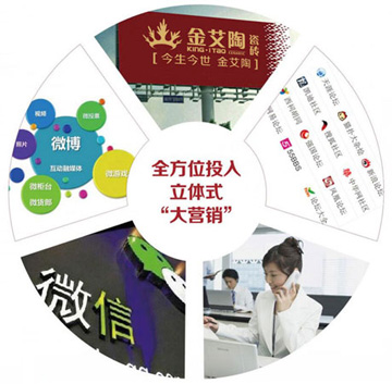 品牌宣传力度大，驰名度高